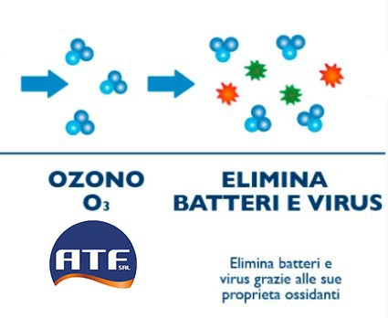 immagine del funzionamento del ozono sugli elettrodomestici